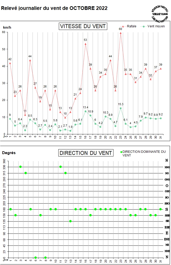 GRAPH VENT 10-22.jpg